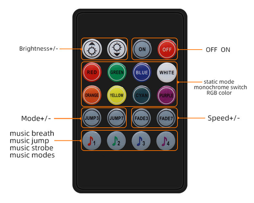 Прокладка СИД RGB управлением 5050 ПРИЛОЖЕНИЯ Bluetooth водоустойчивая для крытого на открытом воздухе украшения